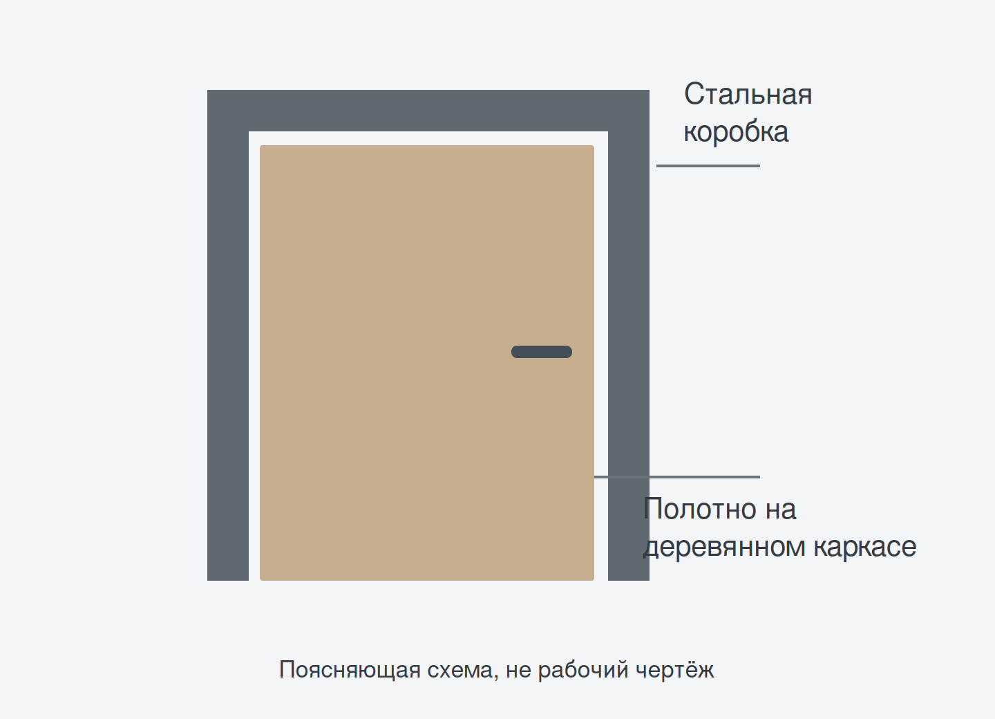 Сочетание металлической коробки и деревянного полотна