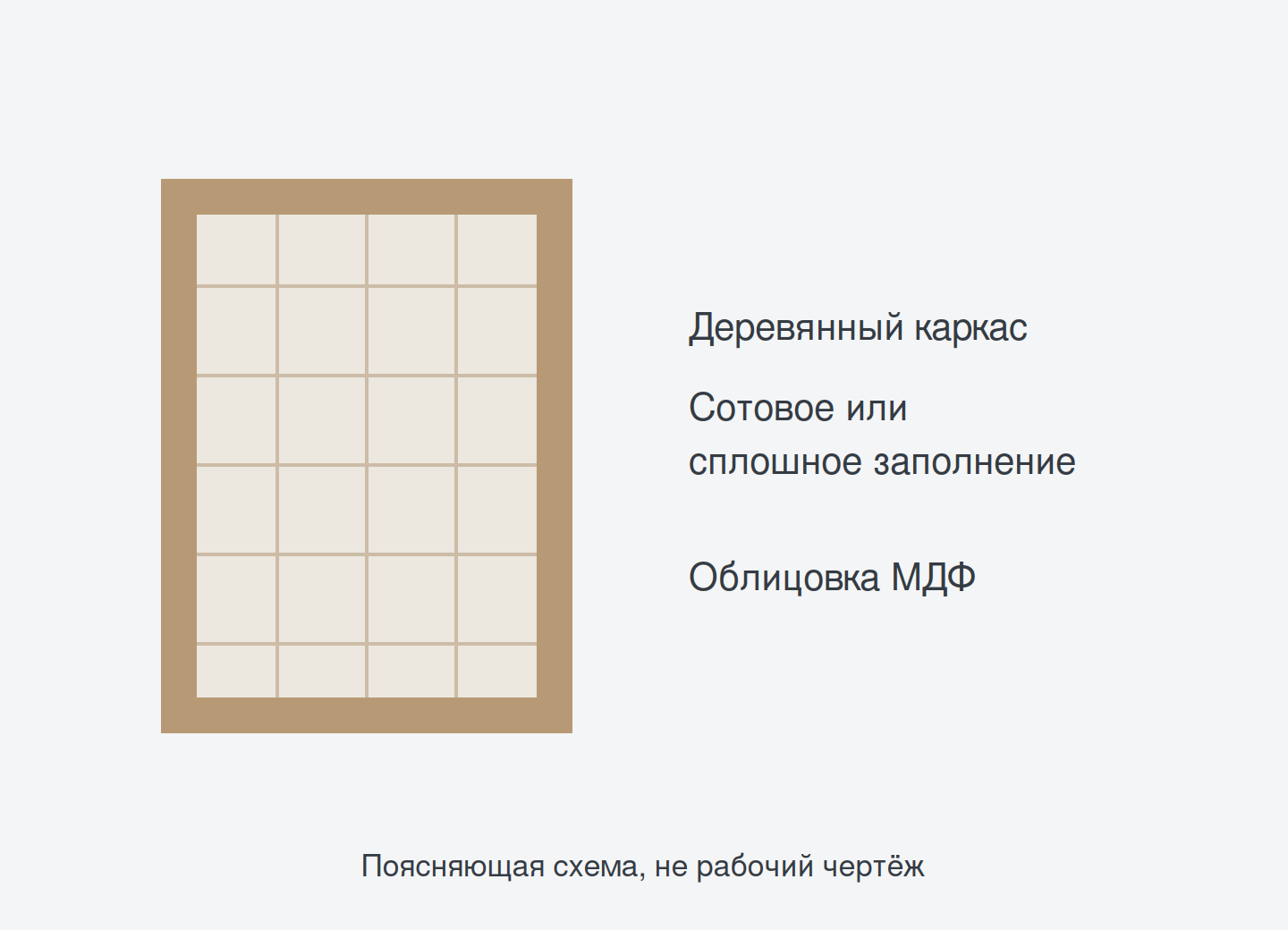 Принцип устройства полотна; заполнение выбирается по проекту