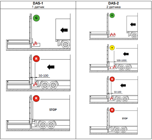 Новая автоматика Alutech для перегрузочных постов