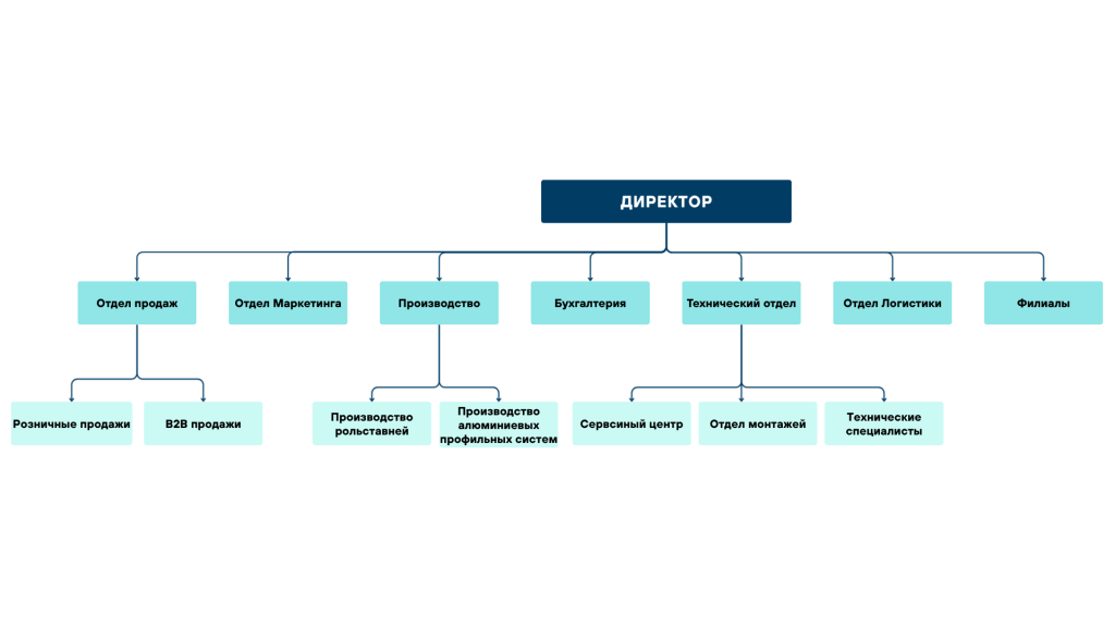 Директор (2).png